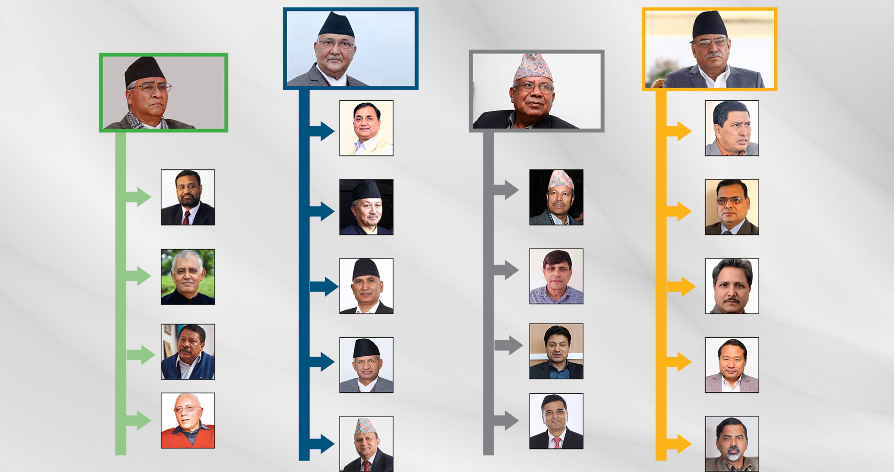 दोस्रो पुस्ताको भिजन चुनावदेखि चुनावसम्म केन्द्रित, नेतृत्व दाबी गर्ने आत्मविश्वास नै कमजोर